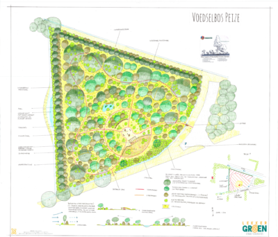 Voedselbos Peize History